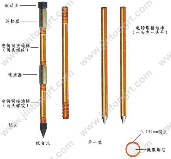 H型電鍍銅包鋼接地材料